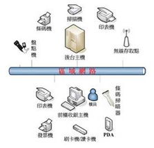 Intel攜手大聯(lián)大世平集團(tuán) 引領(lǐng)高效率、高省電及超低功耗POS解決方案革新網(wǎng)絡(luò)系統(tǒng)服務(wù)