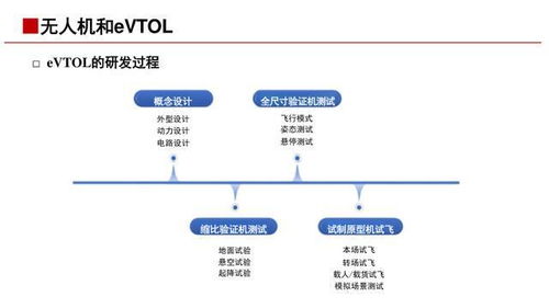 低空經(jīng)濟基礎(chǔ)與產(chǎn)業(yè)鏈詳解 網(wǎng)絡(luò)系統(tǒng)服務(wù)核心\n\n第1頁-封面\n標題 低空經(jīng)濟 新質(zhì)生產(chǎn)力的空中引擎——基礎(chǔ)知識與產(chǎn)業(yè)鏈（網(wǎng)絡(luò)系統(tǒng)服務(wù)視角）\n副標題 聚焦通信、導航、監(jiān)視與信息服務(wù)\n日期 [當前日期]\n\n第2頁-引入概述\n核心定義 低空經(jīng)濟是指以各種有人駕駛和無人駕駛航空器低空（通常為距地面1000米以內(nèi)，視所需延伸至3000米）飛行活動為牽引的綜合性經(jīng)濟形態(tài)。其核心是以專用職能（如即需送送一 專艙）共享協(xié)作為背景構(gòu)造立國制造暨航空服務(wù)生產(chǎn)圈。理念 覆蓋飛器具制造科研安消防環(huán)、與低位新興產(chǎn)業(yè)戰(zhàn)