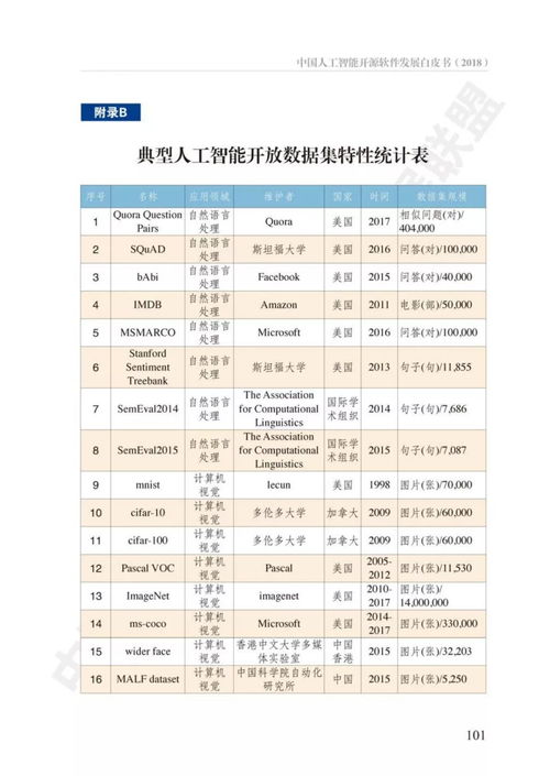 中國(guó)人工智能開源軟件發(fā)展白皮書深度解讀 2023年最新趨勢(shì)與機(jī)遇